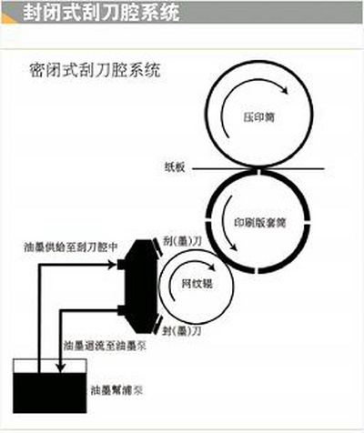 为什么使用刮墨刀会出现刮刀线或墨水线？