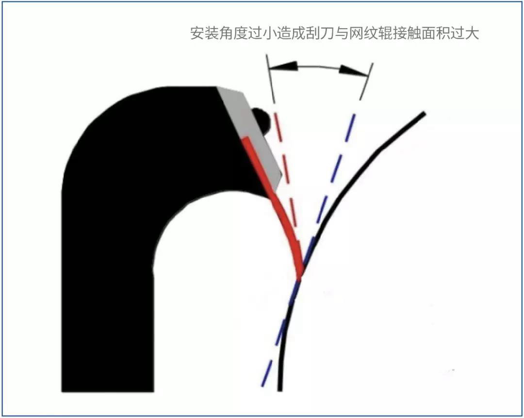 图18 角度小于30°