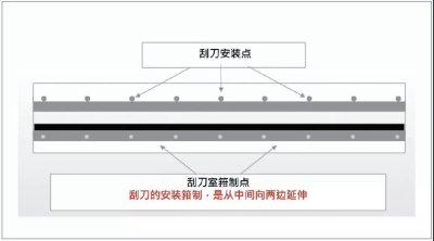 如何正确使用油墨刮刀？