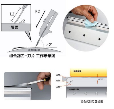 如何正确利用胶刮刀片来控制印品质量？【亿泰】回答