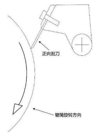 丝网印刷过程的主要步骤以及容易出现的问题片【亿泰】知道